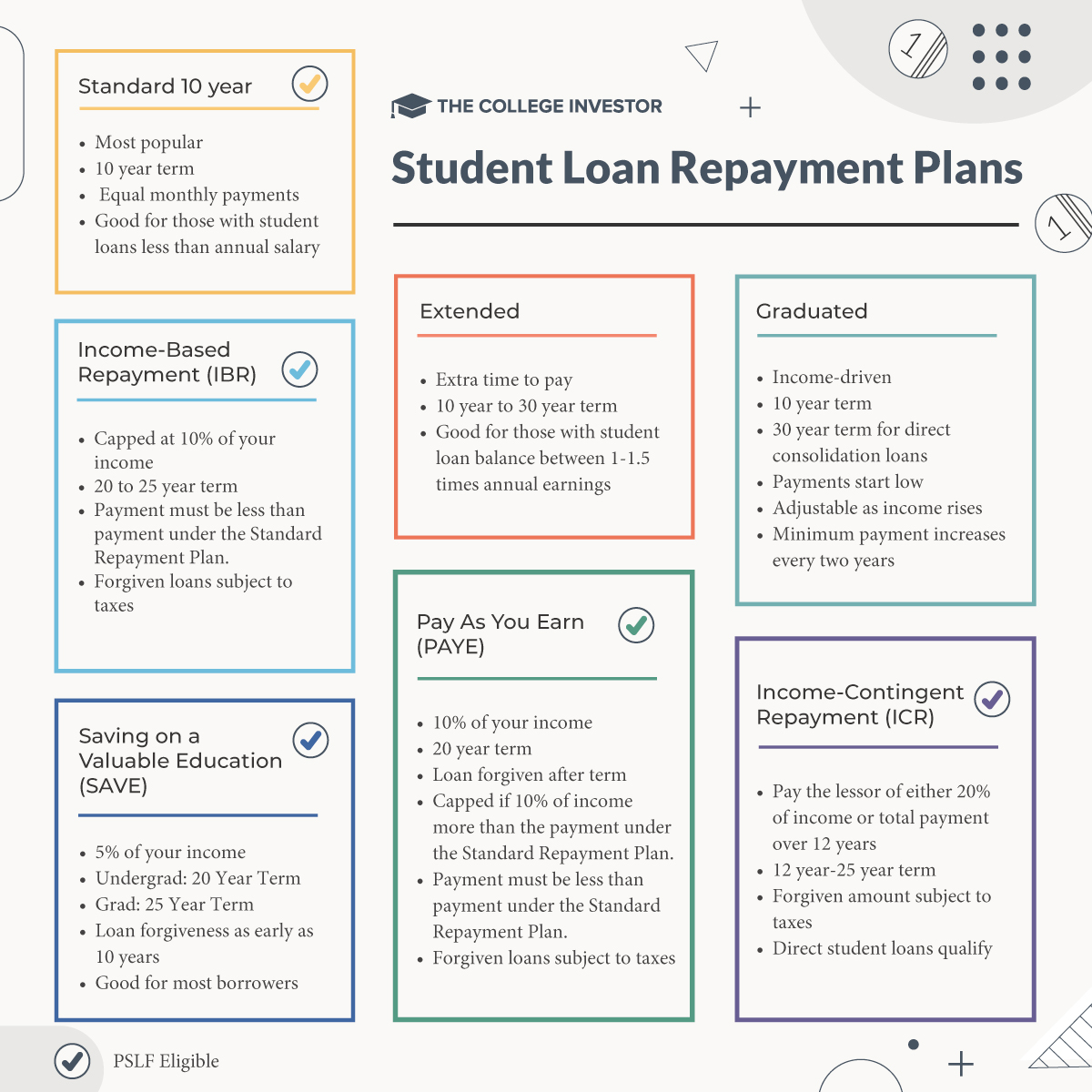 shopping for student loans