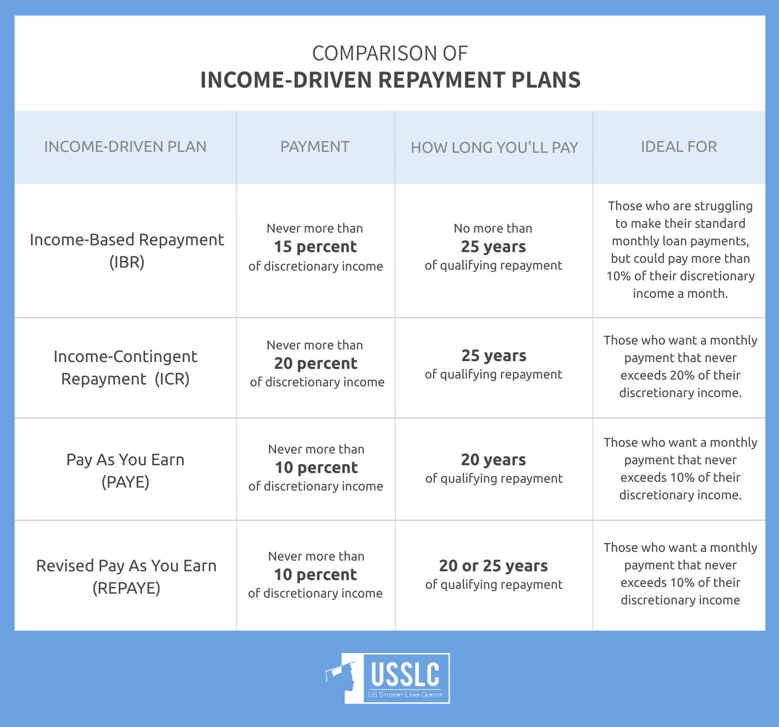 does chase offer student loan refinancing